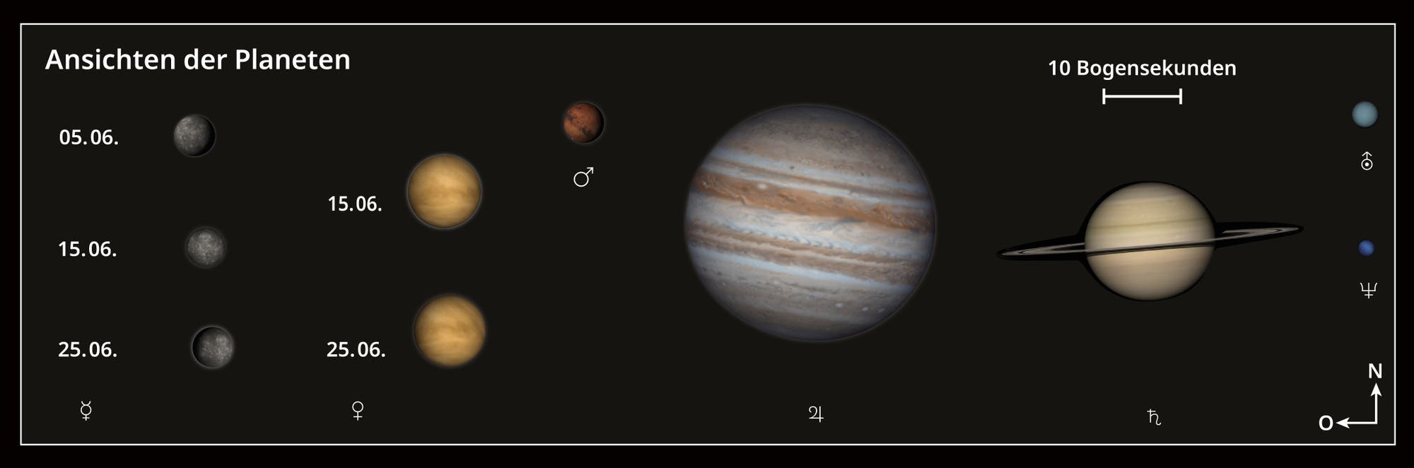 Darstellung der Planeten am 5. Juni 2024
