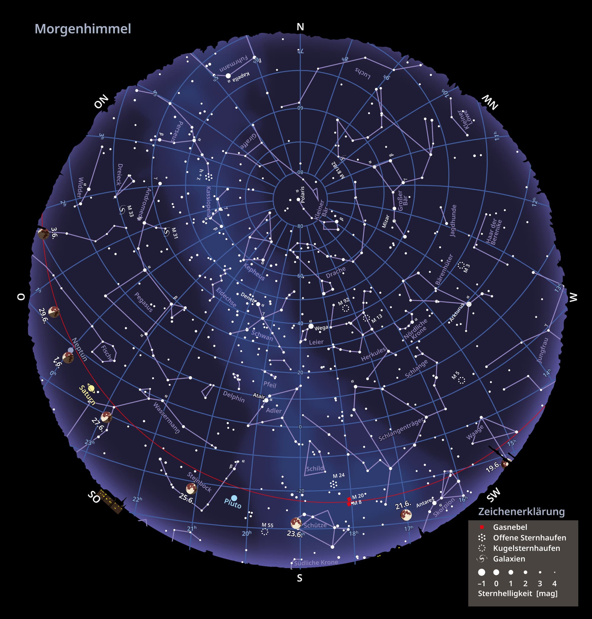 Sternkarte des Morgenhimmels und die Mondphasen im Juni 2024