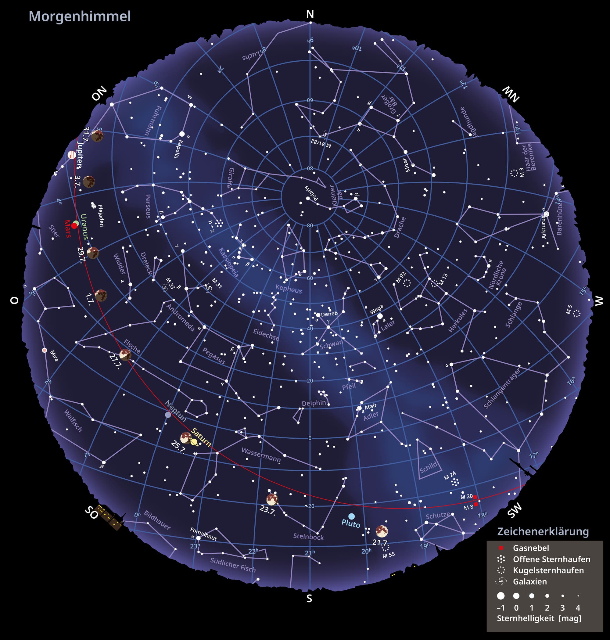 Sternkarte des Morgenhimmels und die Mondphasen im Juli 2024
