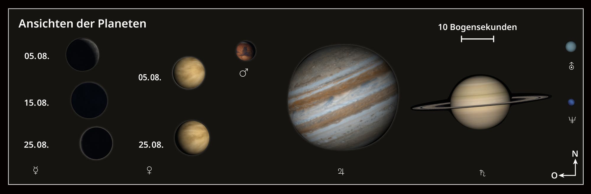 Representación de los planetas el 5 de agosto de 2024.