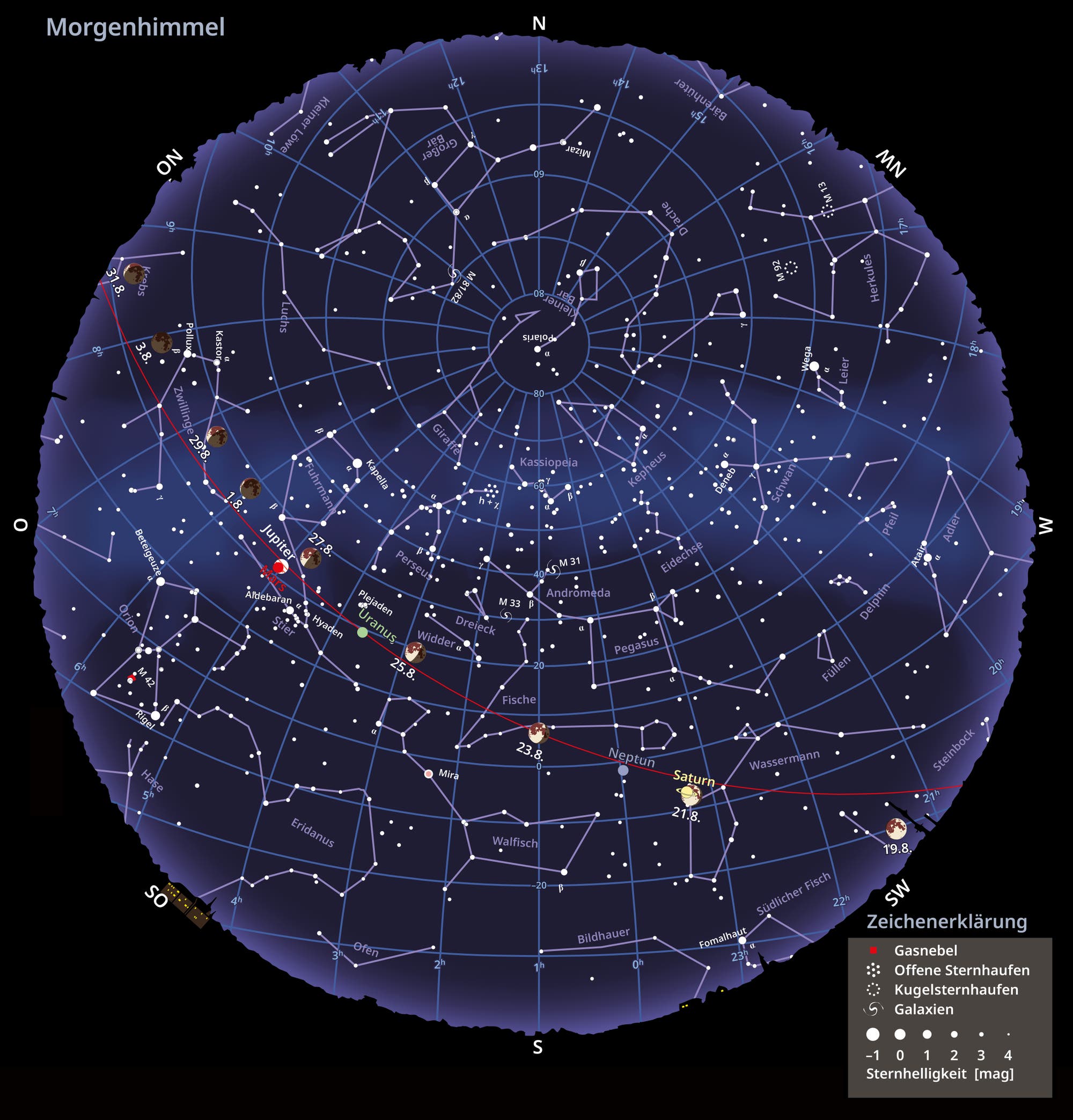 Sternkarte des Morgenhimmels und die Mondphasen im August 2024
