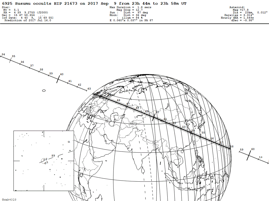 Bedeckungspfad des Asteroiden (6925) Susumu 