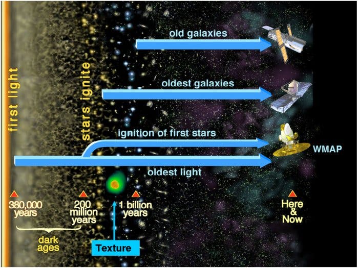 Strahlenspuren erzählen aus der Evolution des Universums