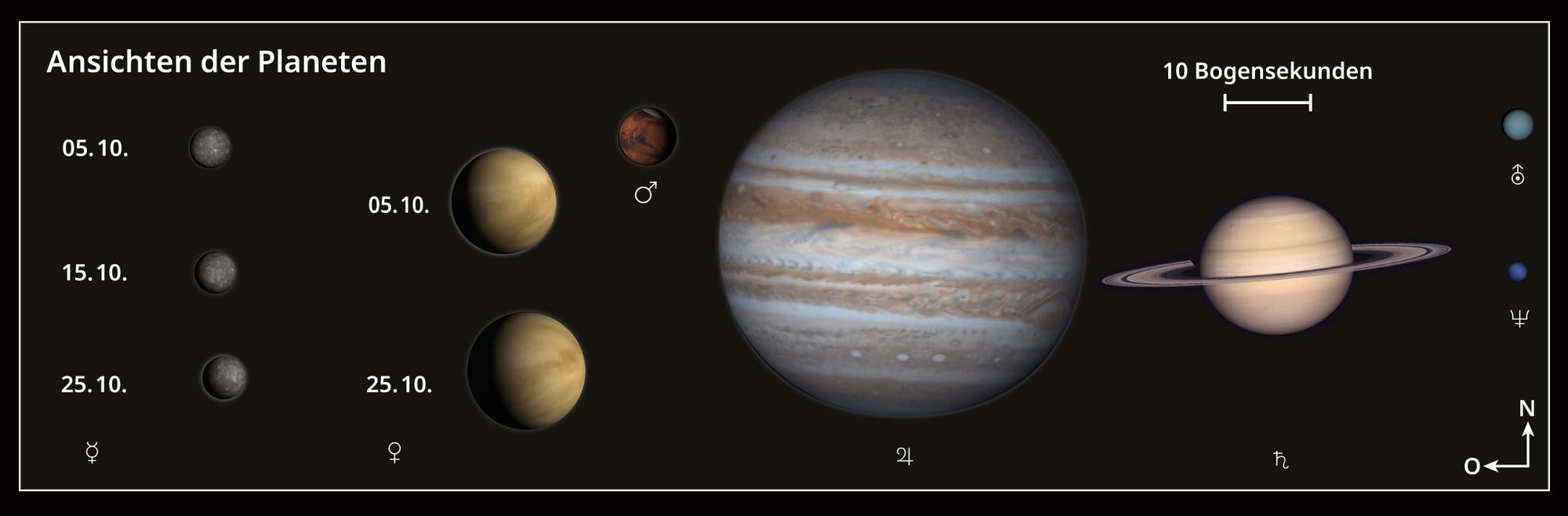 Darstellung der Planeten am 5. Oktober 2024