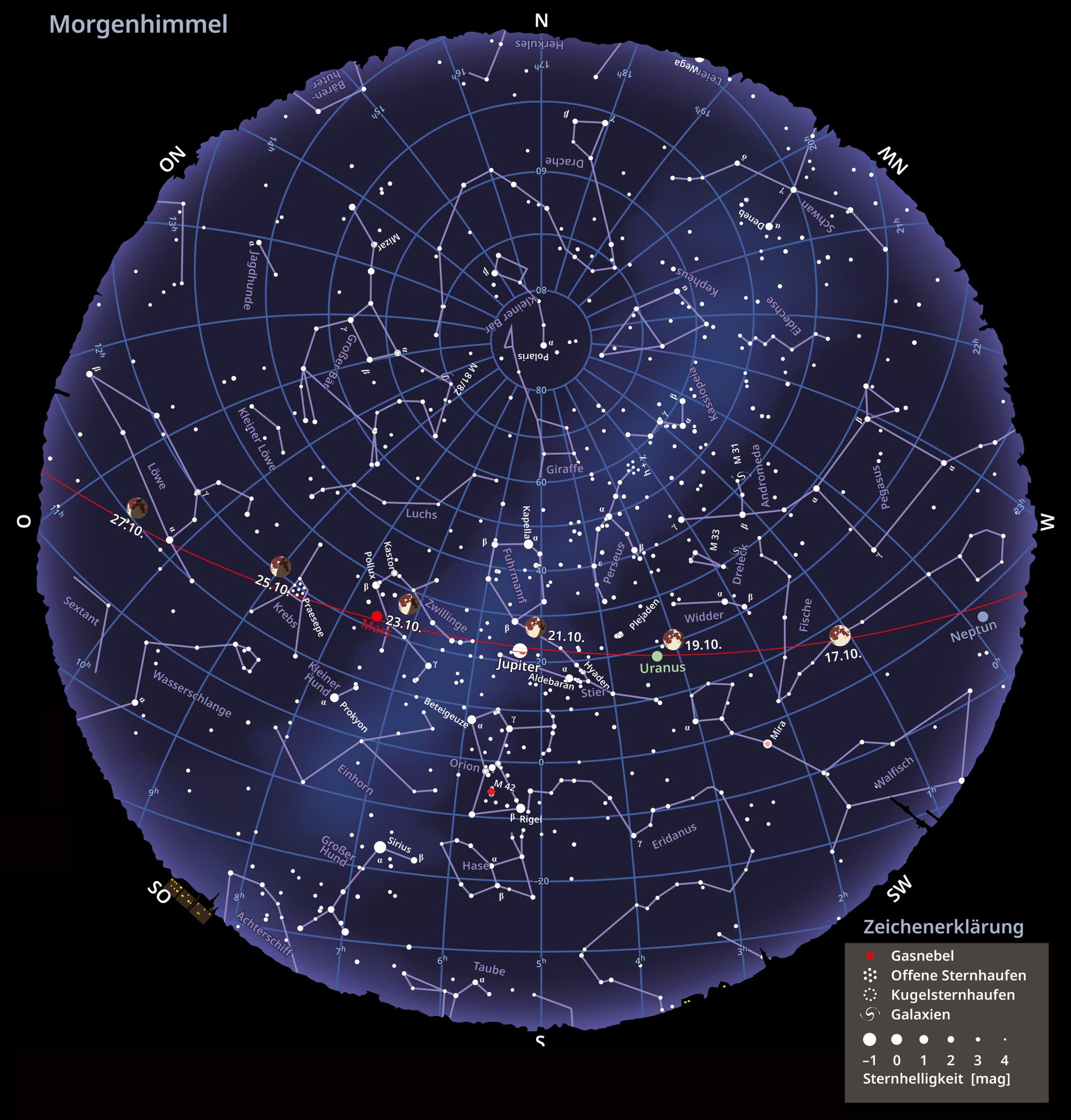 Sternkarte des Morgenhimmels und die Mondphasen im Oktober 2024