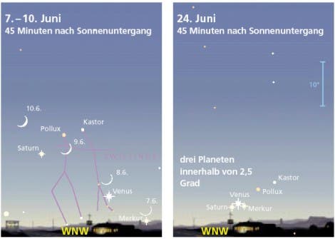 Planetenstelldichein am Juni-Abendhimmel