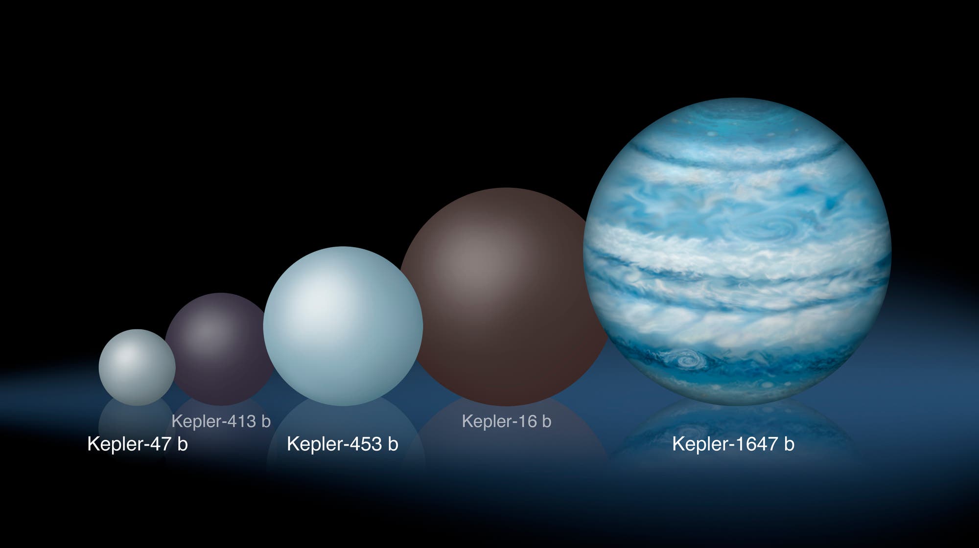 Größenvergleich der Planeten um Doppelsterne