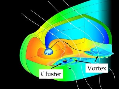 Kelvin-Helmholtz-Wirbel der Magnetosphäre