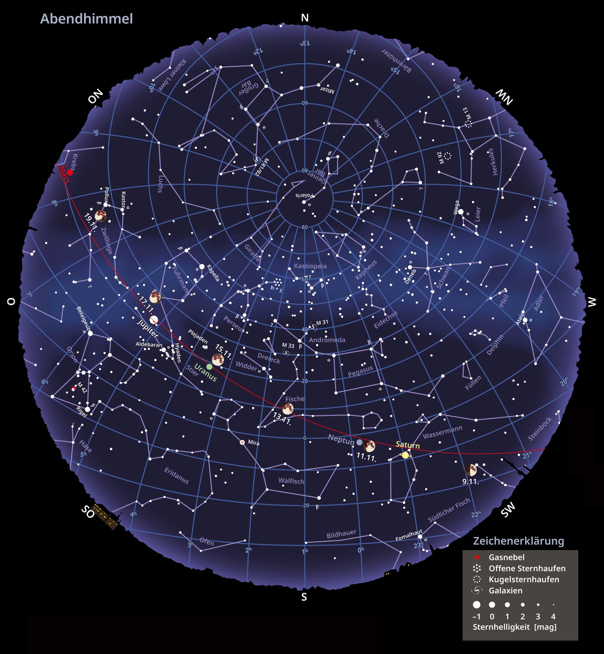 Übersichtskarte des Abendhimmels und die Mondphasen im November 2024