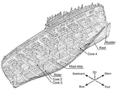 Schema der Mary Rose