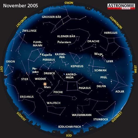 Der Sternenhimmel im November 2005