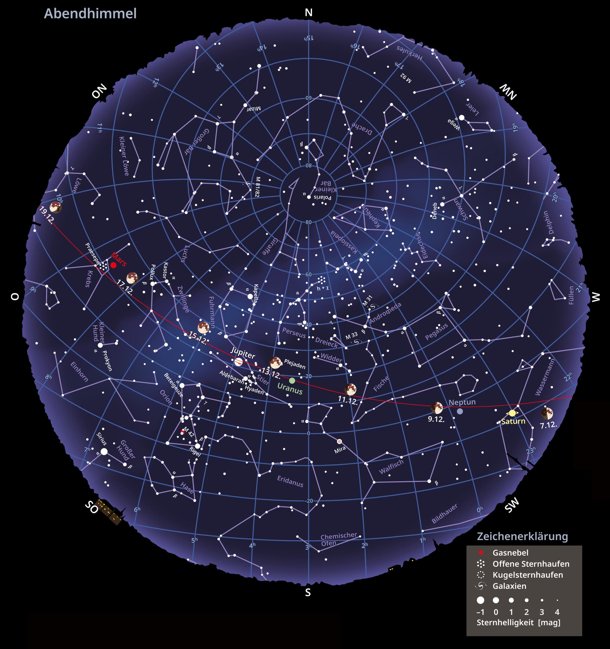 Übersichtskarte des Abendhimmels und die Mondphasen im Dezember 2024