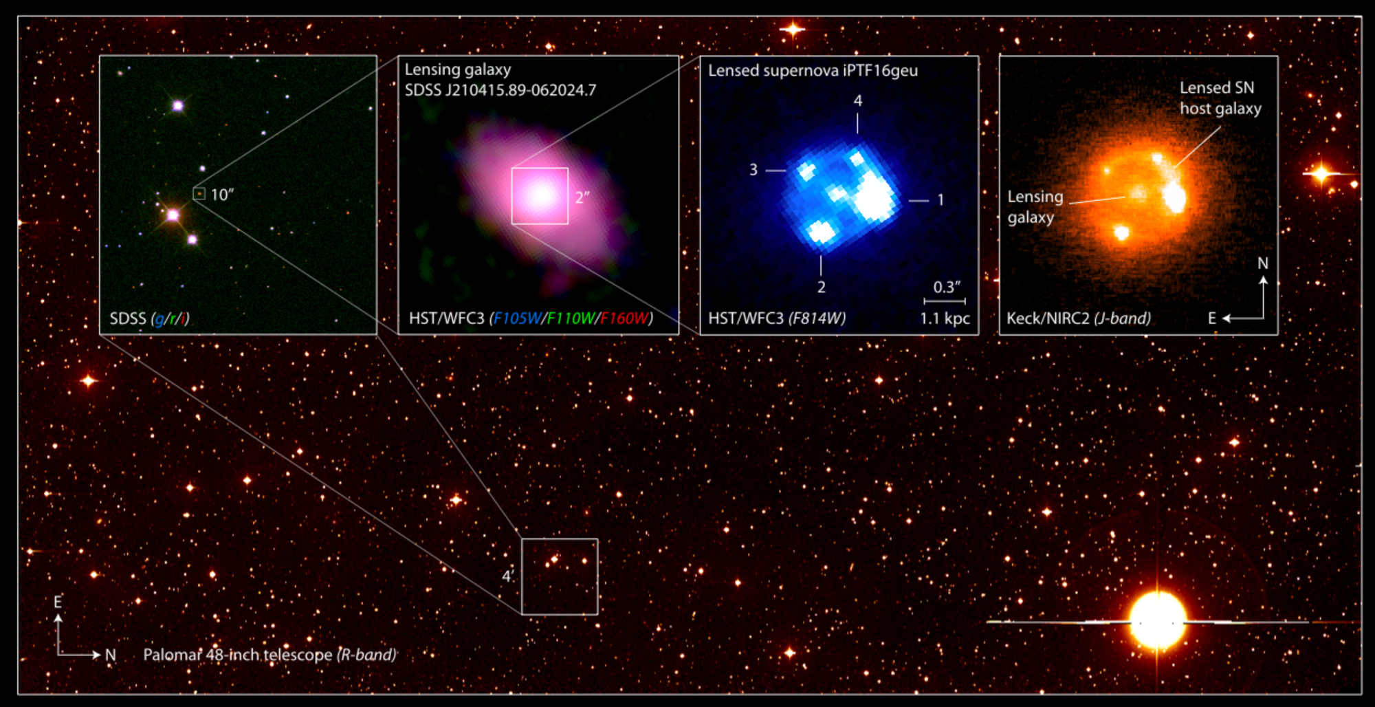 Aufnahmen mit mehreren Teleskopen