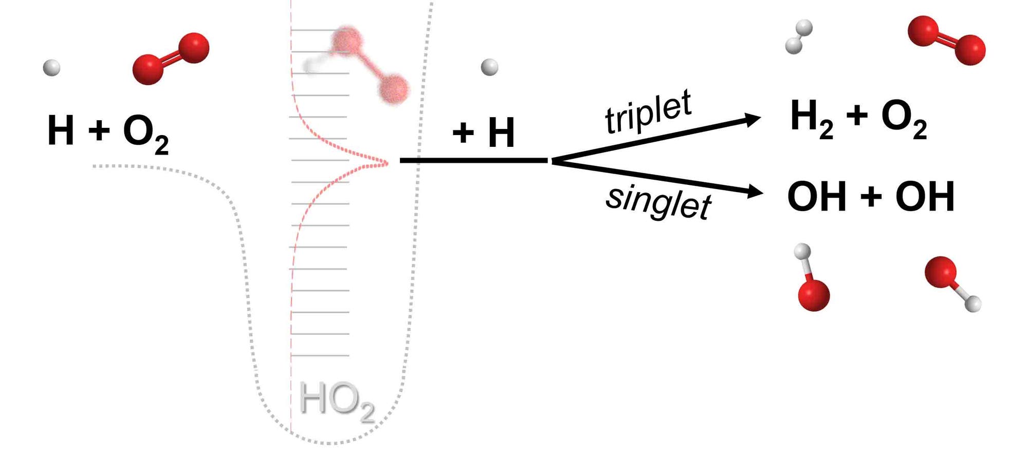 Reaktionsschema der chemisch termolekularen Reaktion
