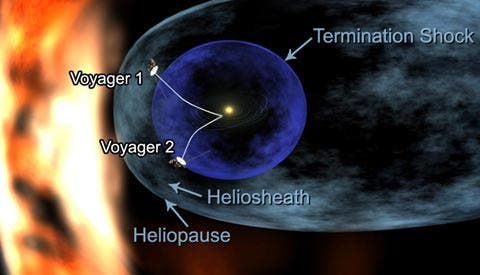 Die Voyagers am Rande des Sonnensystems