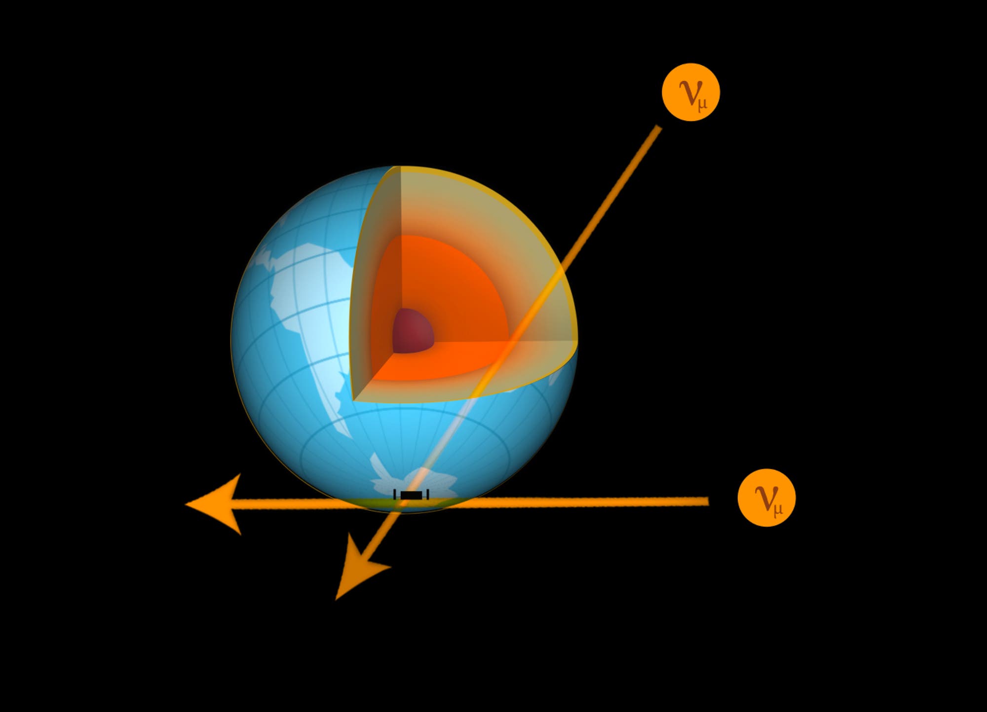 Erde als Neutrino-Detektor