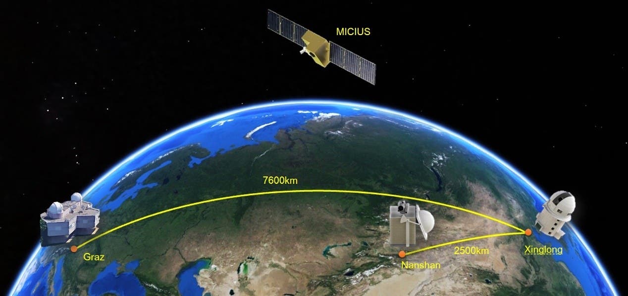 Micius Satellit, der eine Quantenkommunikation zwischen den Städten Graz und Xinglong ermöglichte.