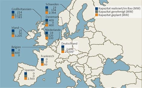 Offshore-Windkraft in Europa