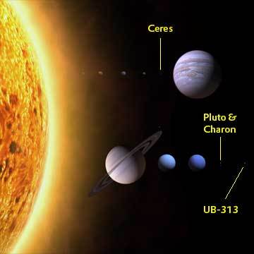 Zwölf Planeten umkreisen die Sonne – mindestens!