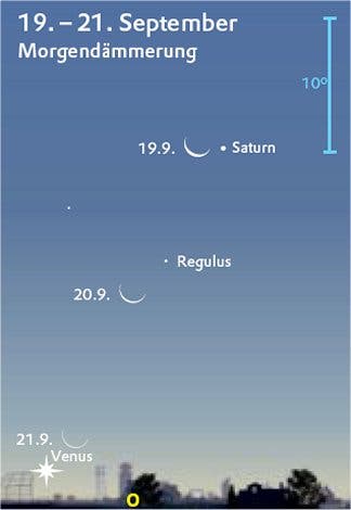 Mondsichel zwischen Saturn und Venus