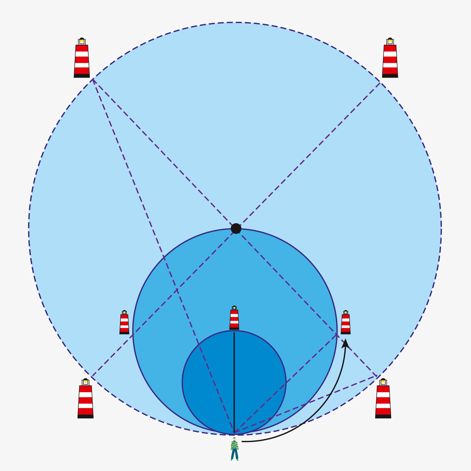 Basler Problem: See mit vier Leuchttürmen