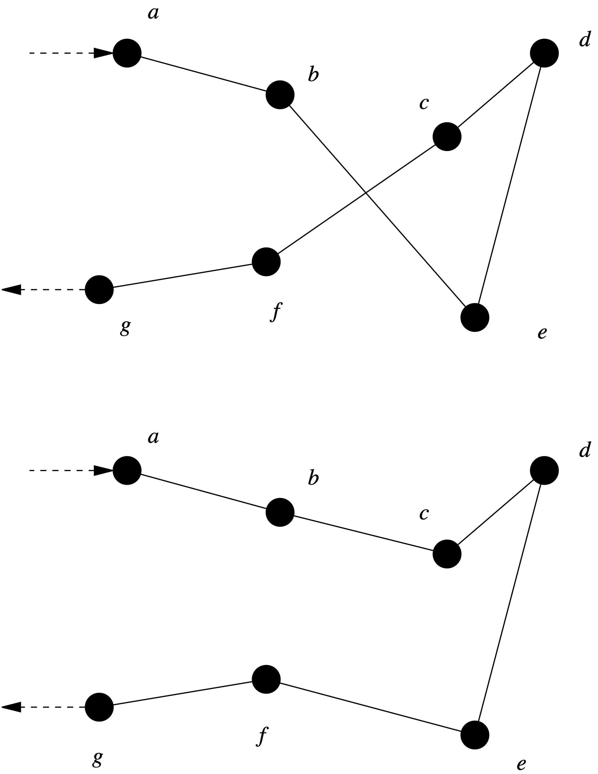 Darstellung der 2-opt Operation, um Kreuzungen in Graphen aufzuheben