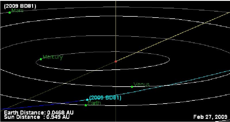 Der Erdvorbeiflug des Asteroiden PHA 2009 BD81