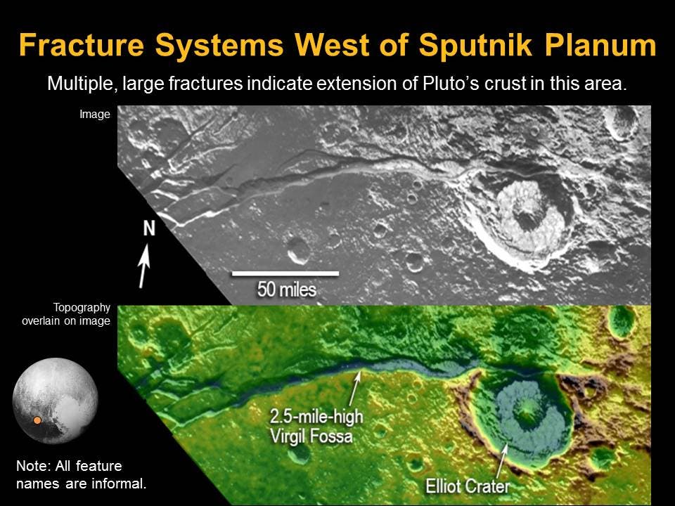 Ein Grabenbruch auf Pluto