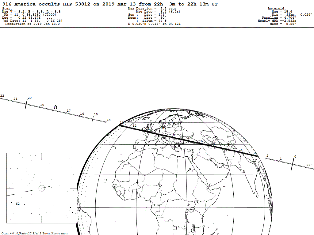Bedeckungspfad des Asteroiden (916) America