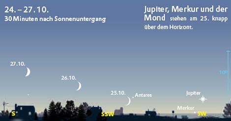 Jupiter, Merkur und Mond Ende Oktober