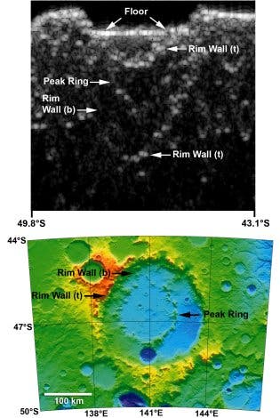 Krateranalyses aus dem Orbit