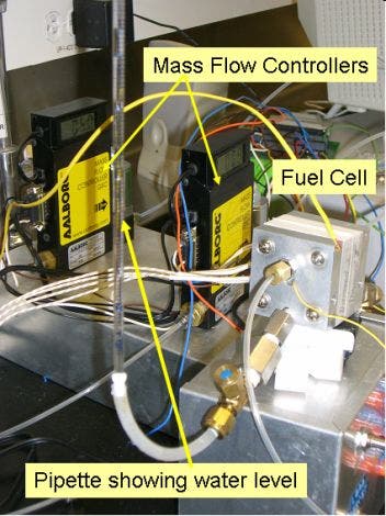 Experimenteller Aufbau der Brennstoffzelle