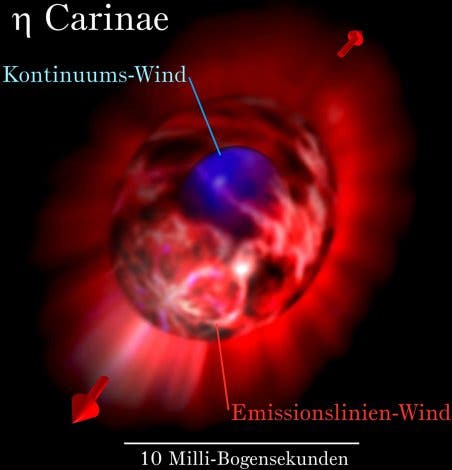 Sternenwind um Eta Carinae