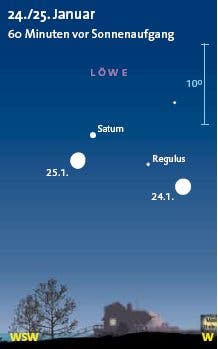 24./25. Januar: Mond und Saturn