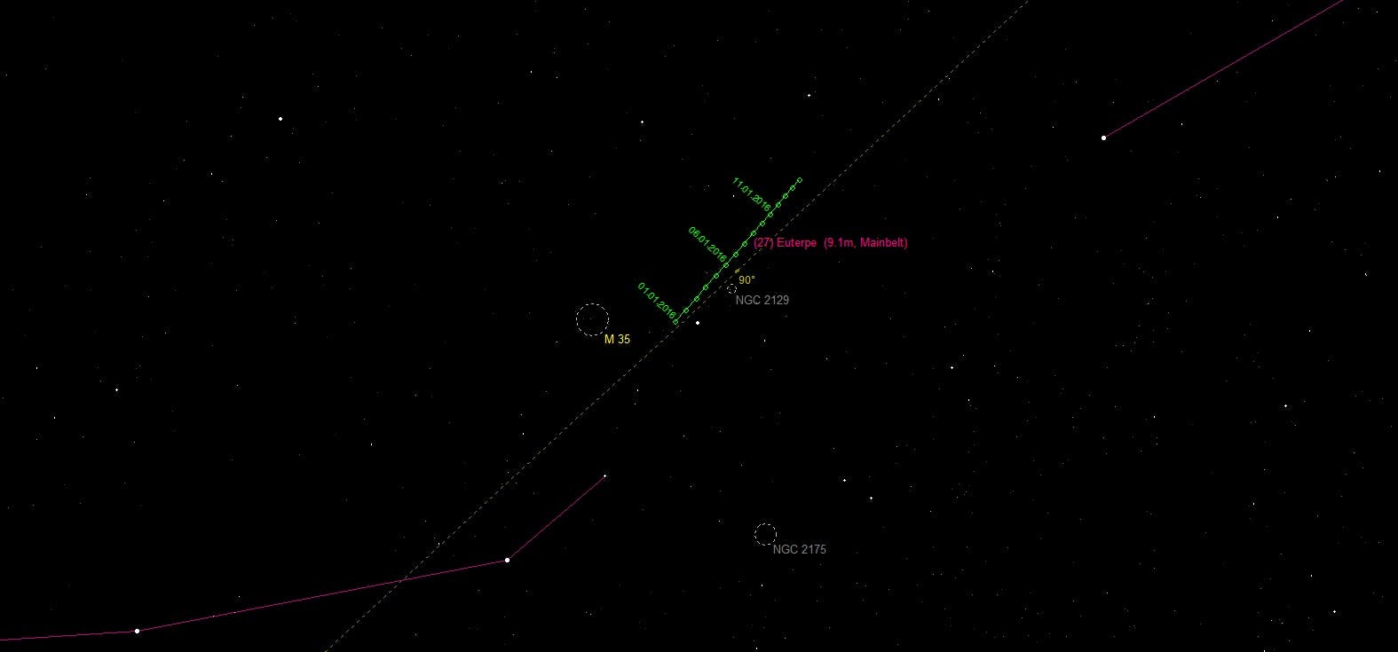 Aufsuchkarte für den Asteroiden (27) Euterpe im Sternbild Zwillinge