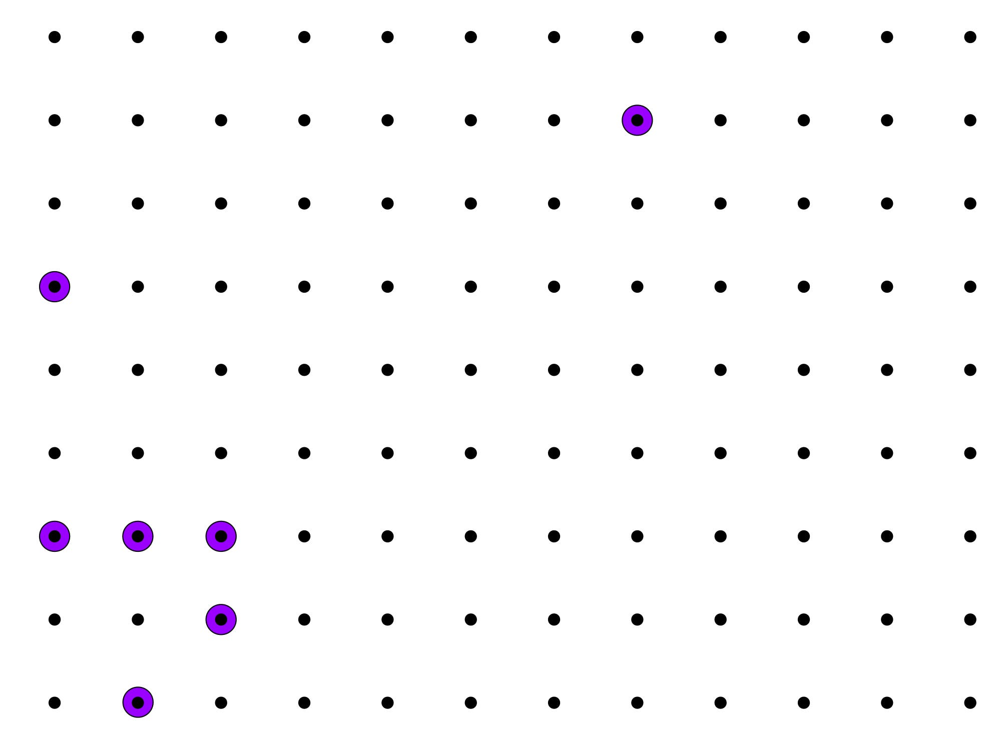 In einem quadratischen Gitter angeordnete Punkte, manche sind lila markiert