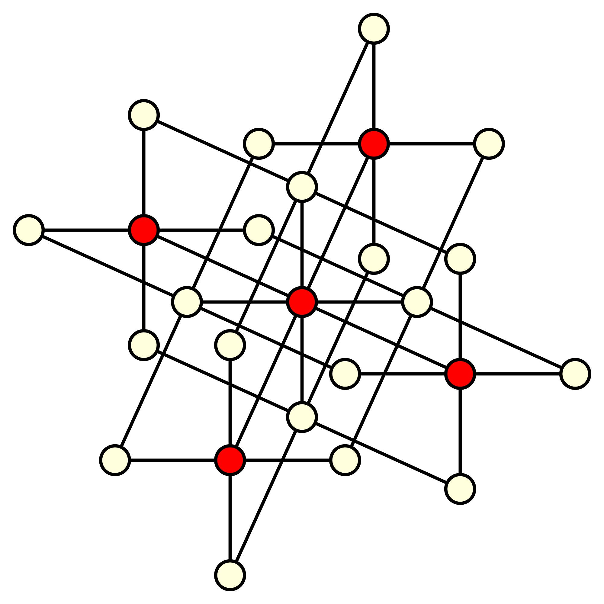 Ein Netzwerk mit kolorierten Punkten