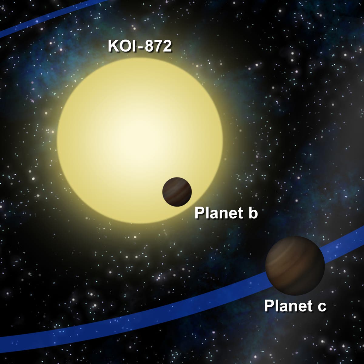 Planetensystem um den Stern KOI-872