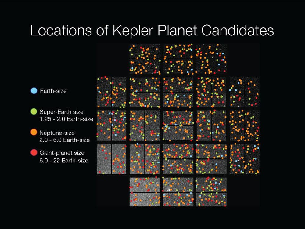 Die Orte der Planeten im Sichtfeld von Kepler