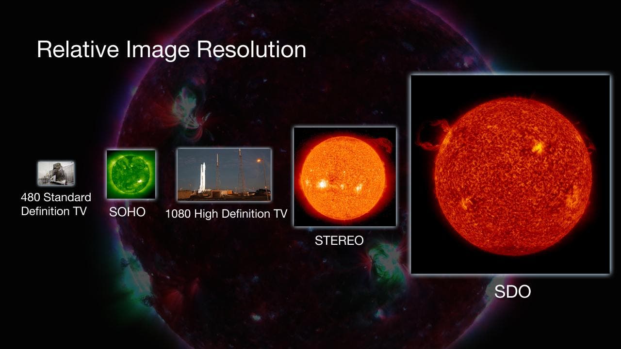 Bildqualität von SDO im Vergleich mit anderen Sonnenforschungssatelliten