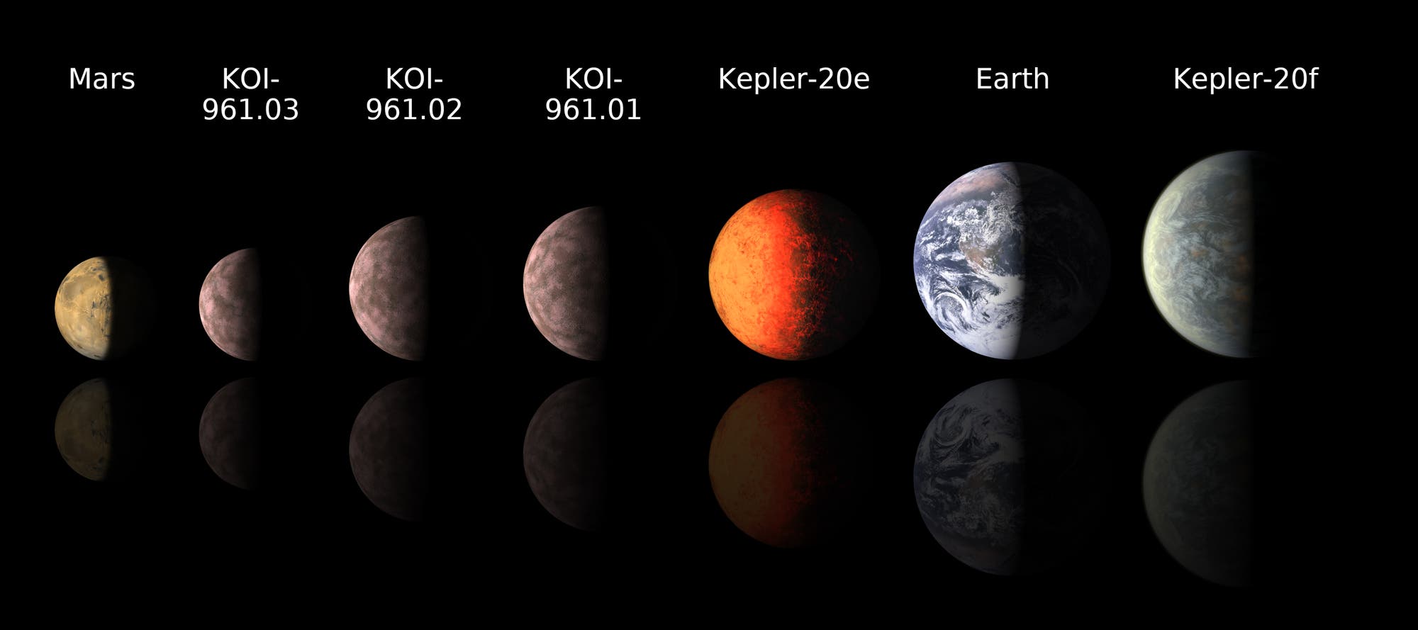 Die kleinsten Exoplaneten von Kepler