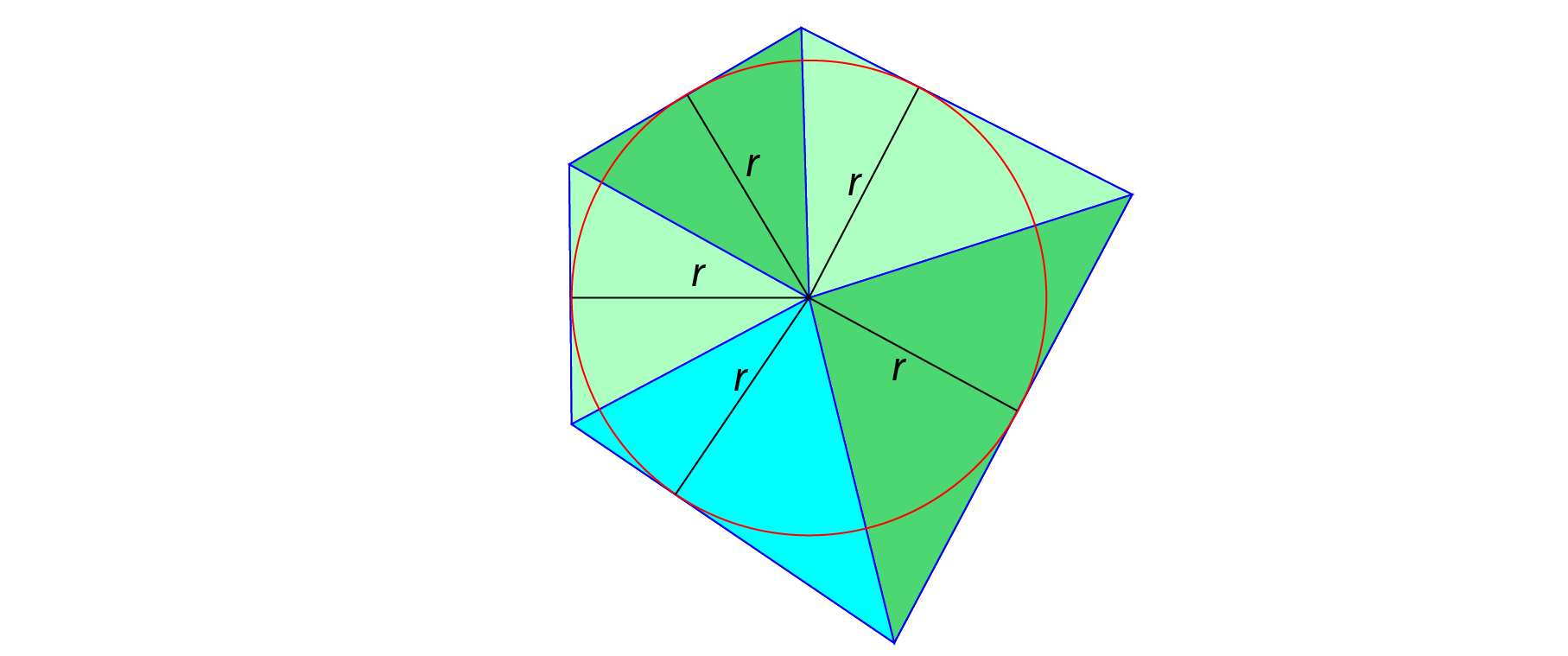 Polygon mit Inkreis 2