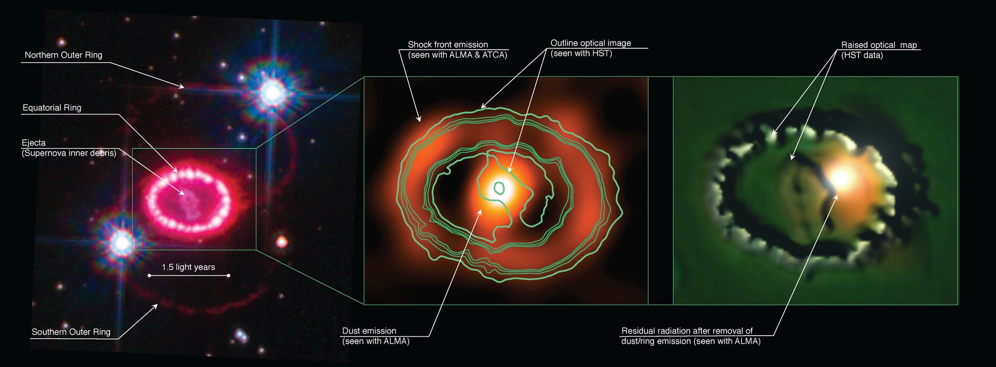 Supernova 1987A bei unterschiedlichen Wellenlängen