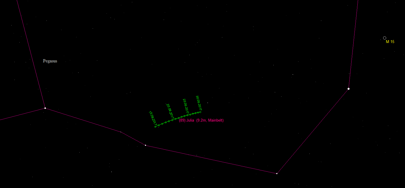 Aufsuchkarte für den Asteroiden (89) Julia