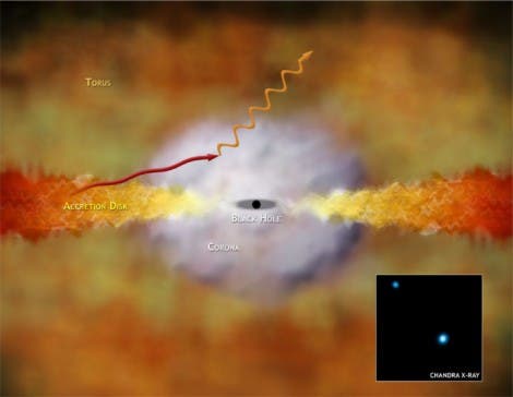 Ein Schwarzes Loch produziert Röntgenstrahlen in seiner Umgebung