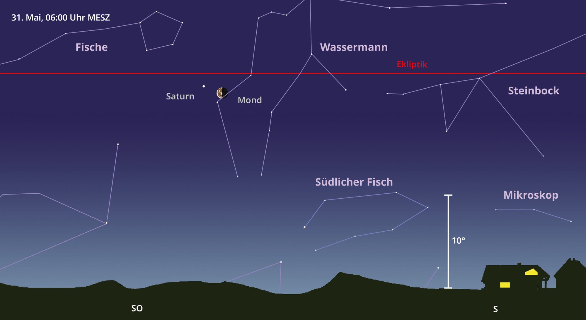 Grafische Darstellung des Himmels am 31. Mai 2024 um 6:00 Uhr mit Blick nach Südosten. Saturn steht nah am Mond im Sternbild Wassermann.