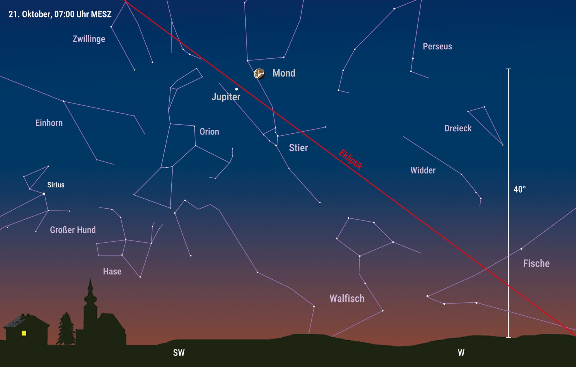 Grafische Darstellung des Himmels am 21. Oktober 2024 um 07:00 Uhr MESZ. Der Riesenplanet Jupiter begegnet im Sternbild dem Mond.