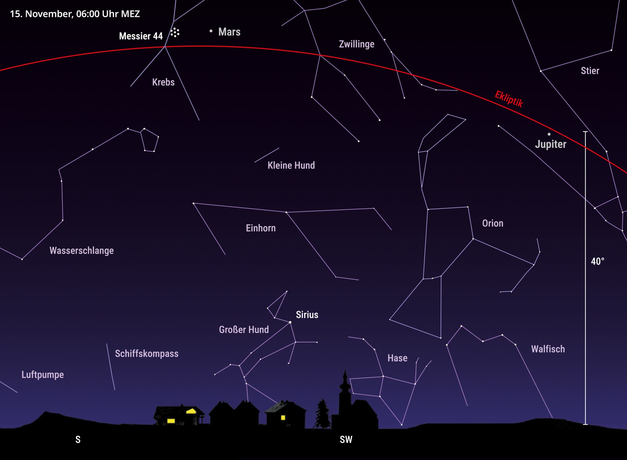 Grafische Darstellung des Himmels am 15. November 2024 um 06:00 Uhr MEZ. Der Planet Mars befindet sich im Sternbild Krebs nahe des offenen Sternhaufens Messier 44.