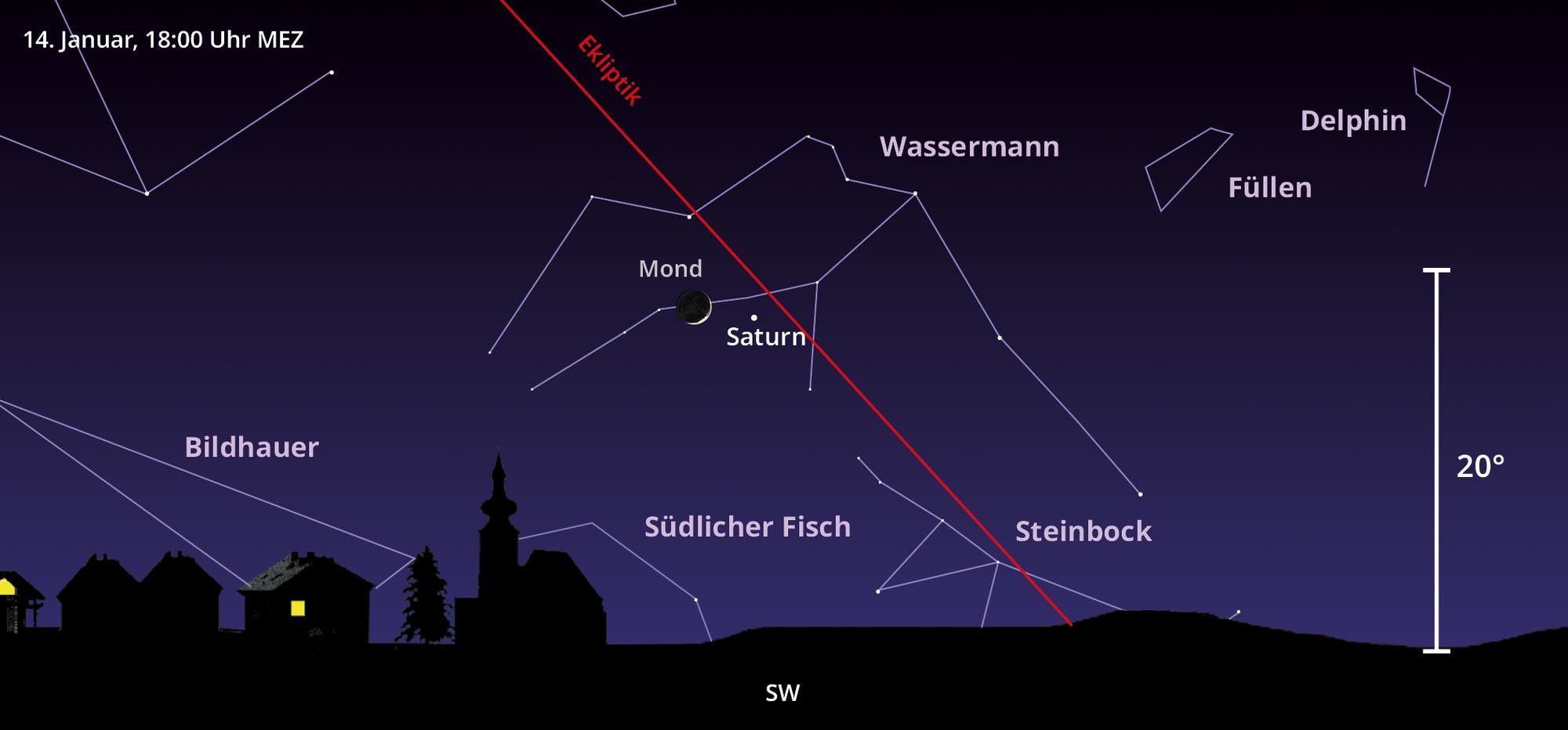 Grafische Darstellung des Nachthimmels am 14. Januar 2024 mit dem Sternbild Wassermann im Zentrum. Der Mond steht Saturn nah.