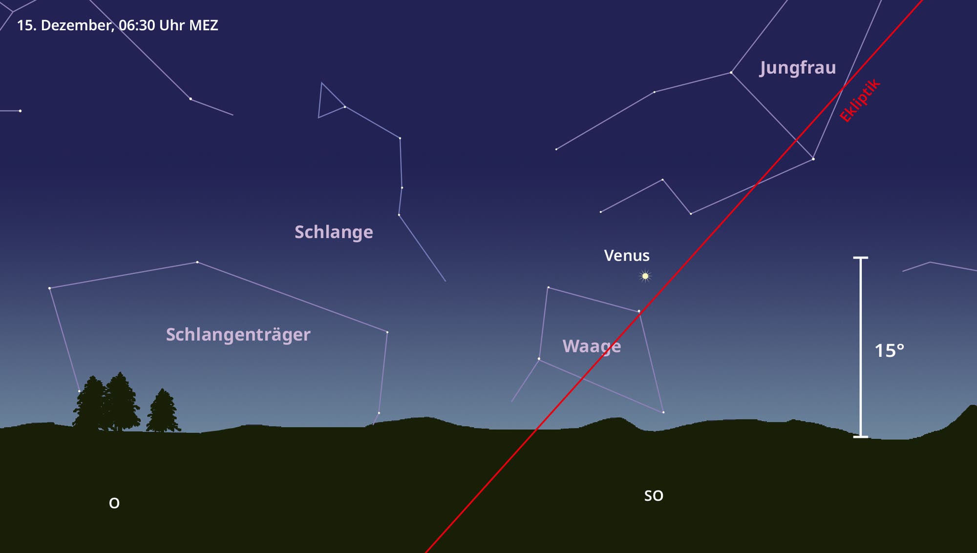 Grafische Darstellung des Himmels mit den Sternbildern Schlange, Schlangenträger, Waage und Jungfrau. Die Position des Planeten Venus am Morgen des 15. Dezember 2023 ist eingezeichnet..
